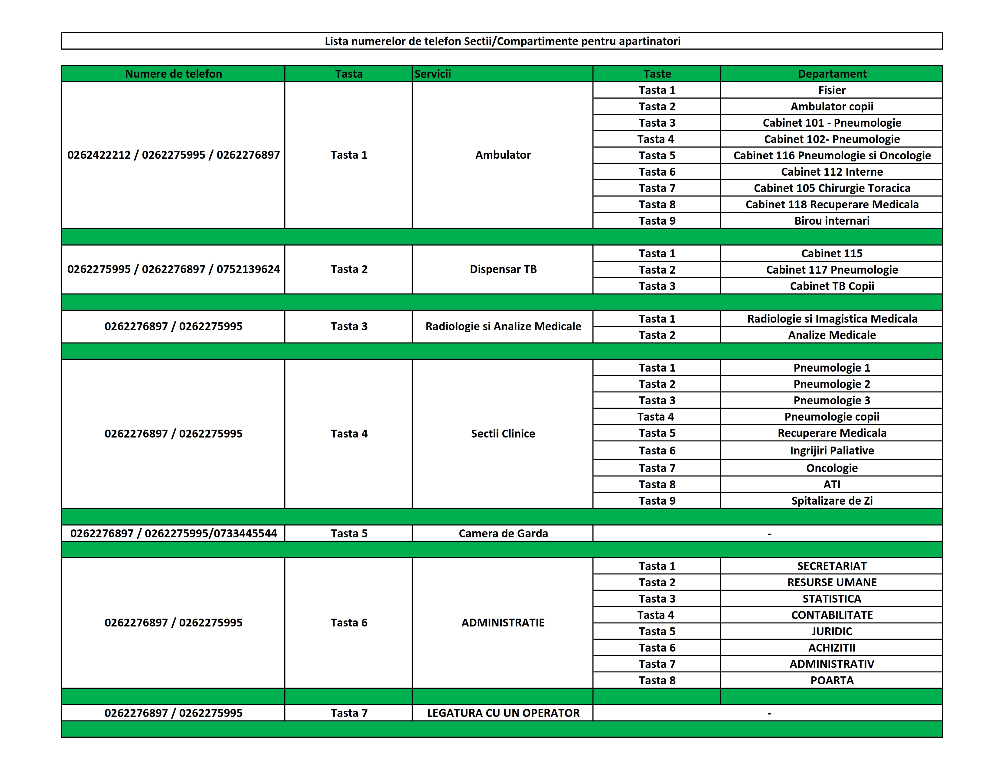 Lista numerelor de telefon